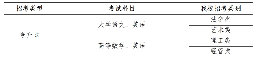 杭州电子科技大学2024年选拔高职高专毕业生进入本校本科学习招生简章