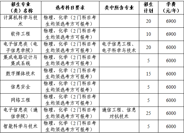 杭州电子科技大学2026年“三位一体”综合评价招生政策